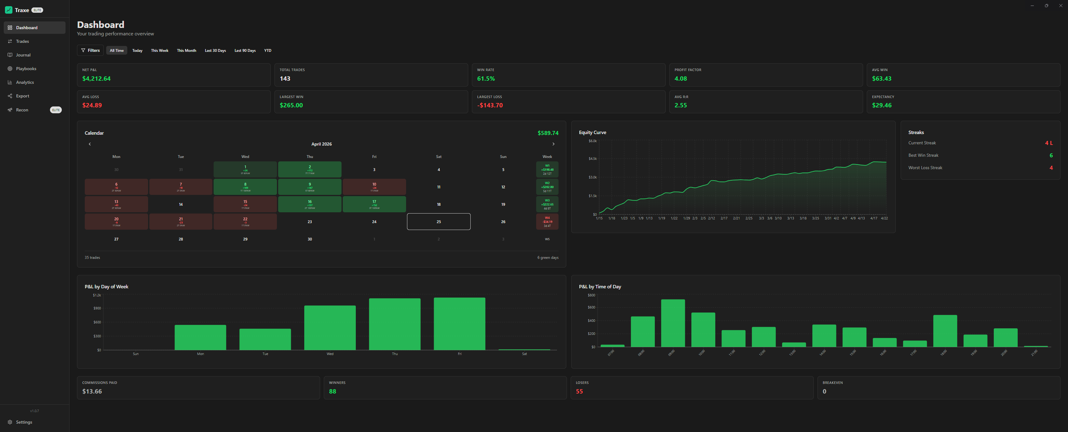 Traxe dashboard